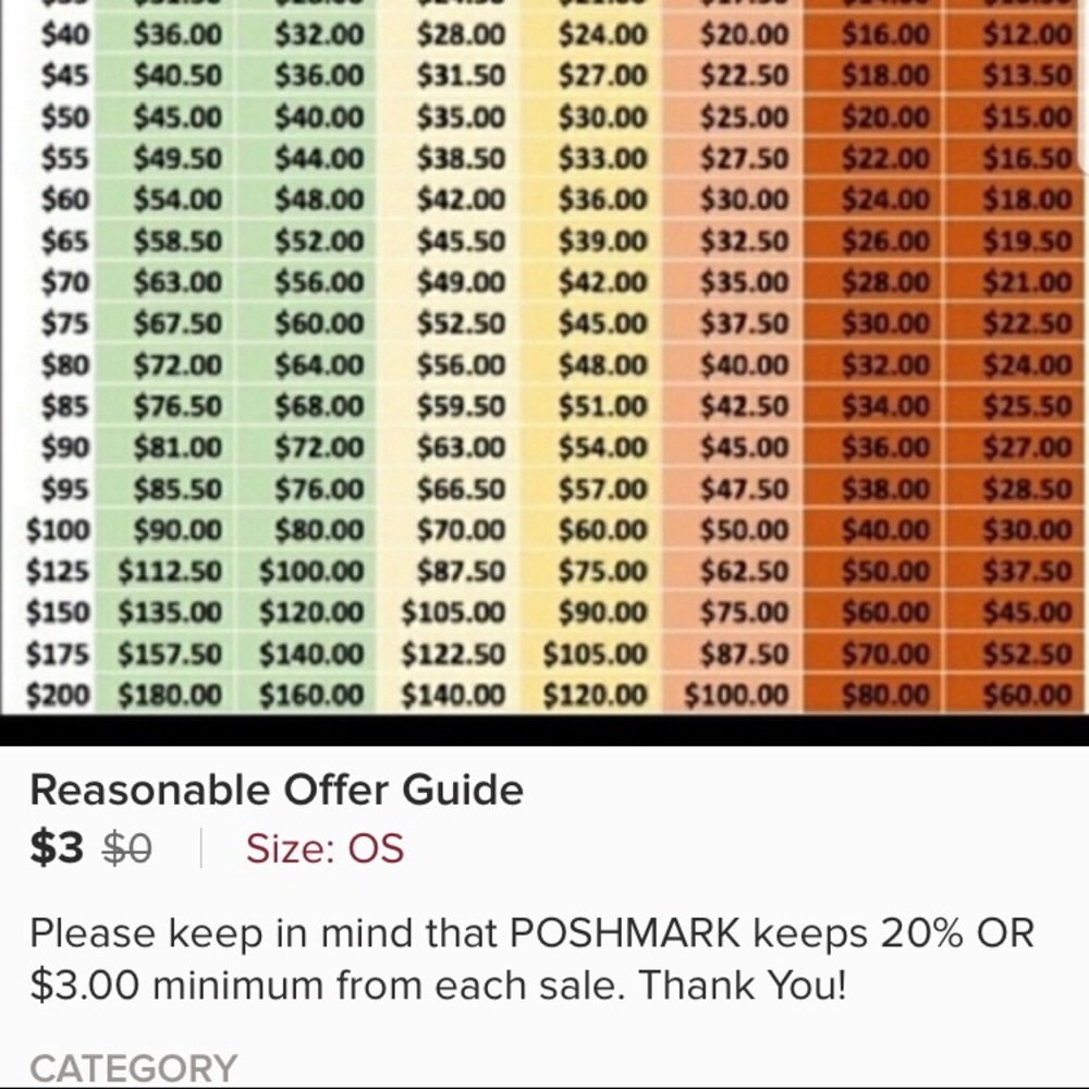Reasonable Offer Guide - Picture 2 of 2